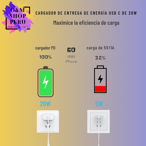 CARGADOR IPHONE USB-C DE 20W APPLE (Adaptador de Corriente) – G&M Shop Peru